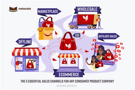 sales channels examples